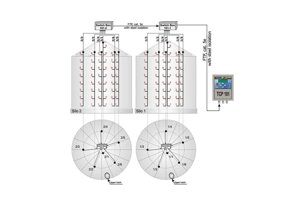 System Monitorowania Temperatury